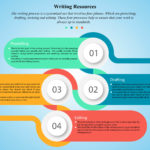 INFOGRAPHIC: Writing Process